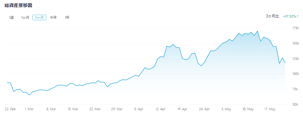 f:id:reostock:20210521201822p:plain