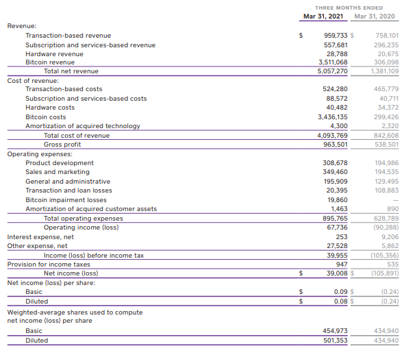 f:id:reostock:20210626204952p:plain