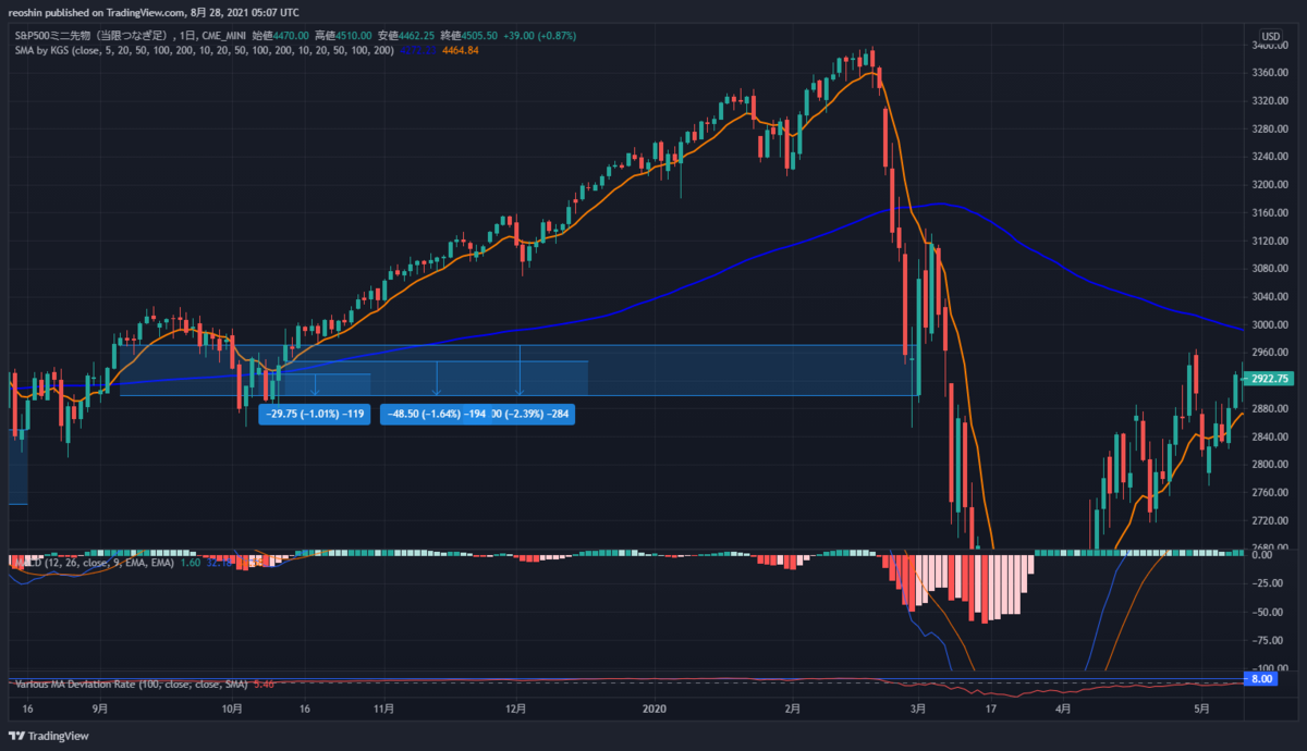 f:id:reostock:20210828140800p:plain