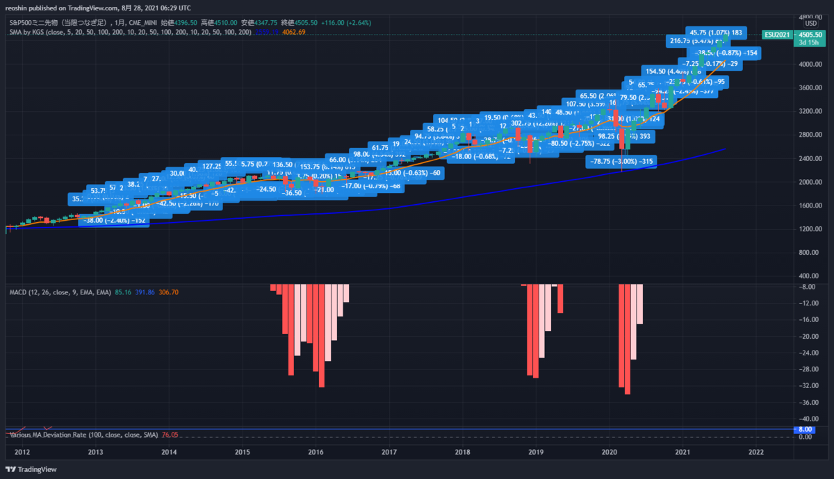 f:id:reostock:20210828152945p:plain