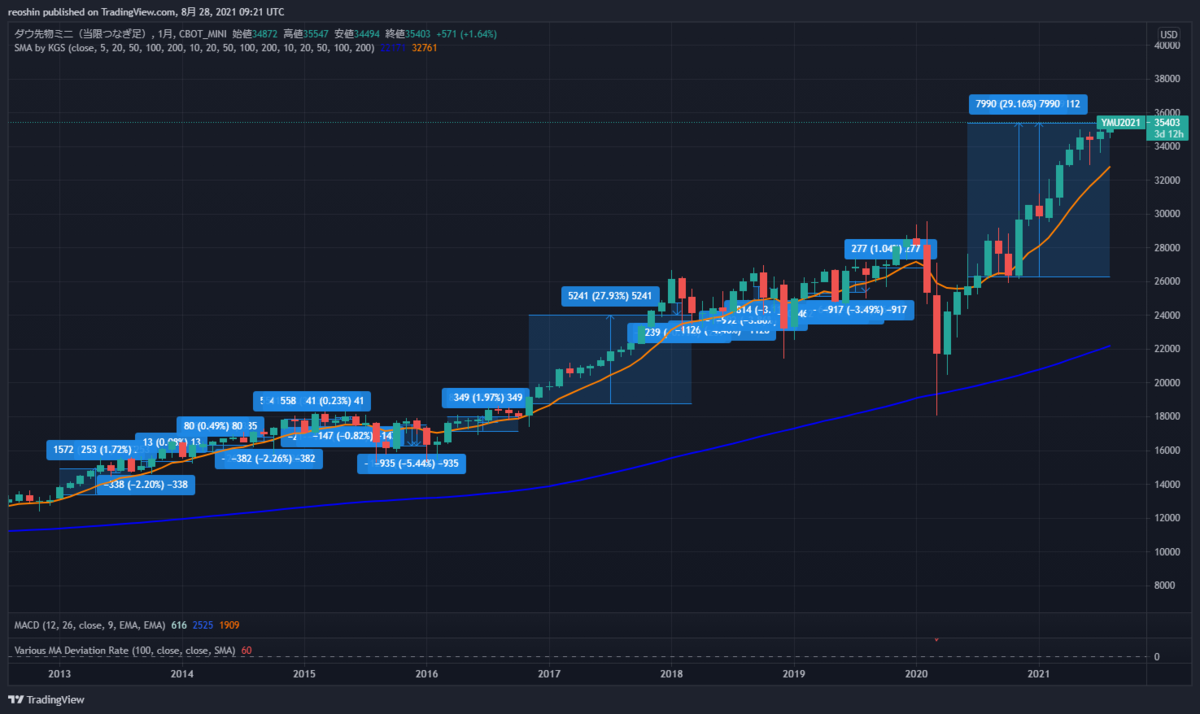 f:id:reostock:20210828182128p:plain