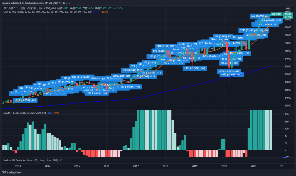 f:id:reostock:20210828203011p:plain