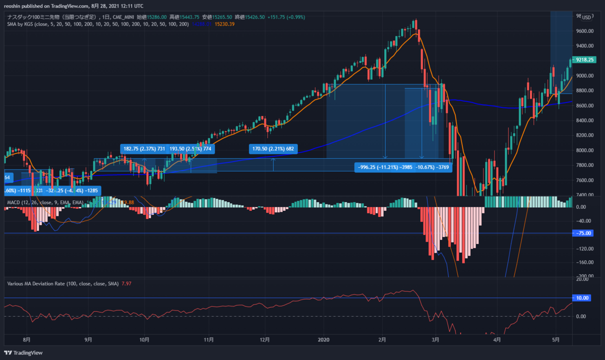 f:id:reostock:20210828211201p:plain