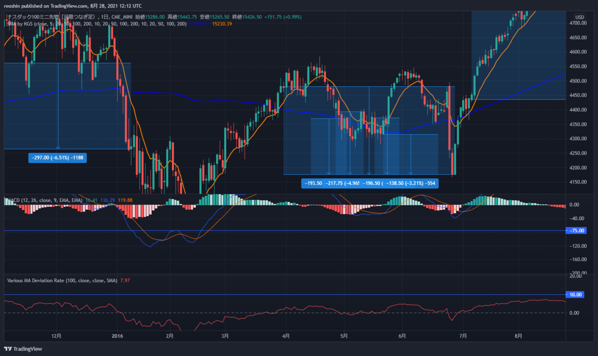 f:id:reostock:20210828211238p:plain