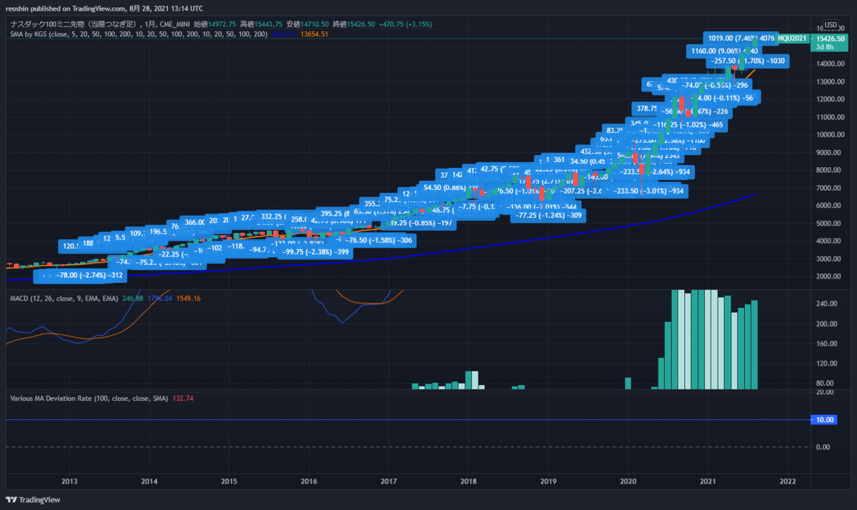 f:id:reostock:20210828221456p:plain