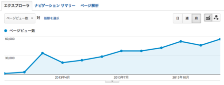f:id:replication:20140201233105p:image
