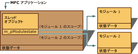 f:id:replication:20190922055400p:plain