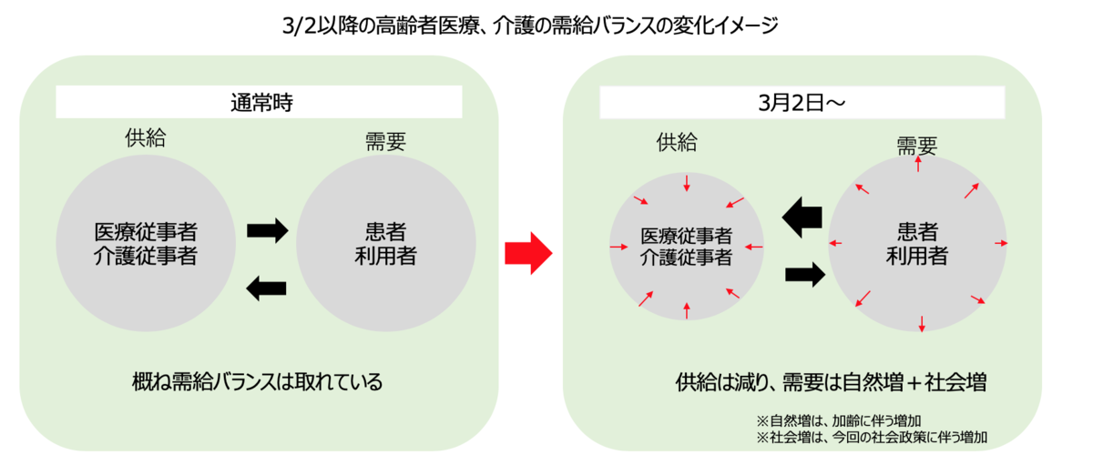 f:id:replus:20200304153145p:plain f:id:replus:20200304153145p:plain