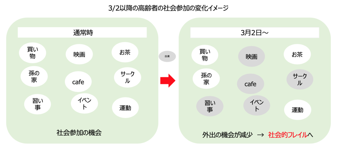 f:id:replus:20200304153148p:plain f:id:replus:20200304153148p:plain