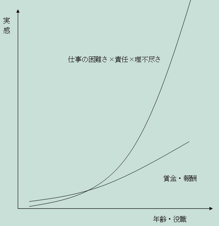 f:id:repon:20080411130917j:image