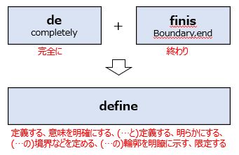 と 定義 する: 定義づけるとは : 定義するの類語・関連語・連想語: 連想類語辞典 – CILEY