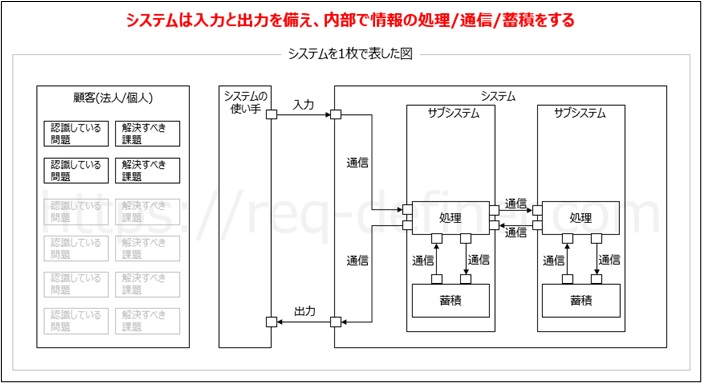 概観 と 全体像 はどう違いますか?, 概観とは わかりやすく – DBLUK