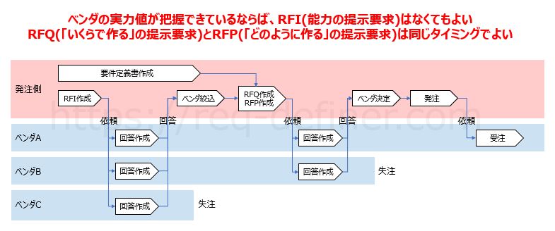 超概算見積もりのやり方 9 20221127144611