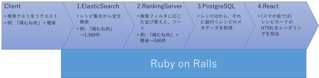 f:id:reqly-tokyo:20180618165114p:plain f:id:reqly-tokyo:20180618165114p:plain