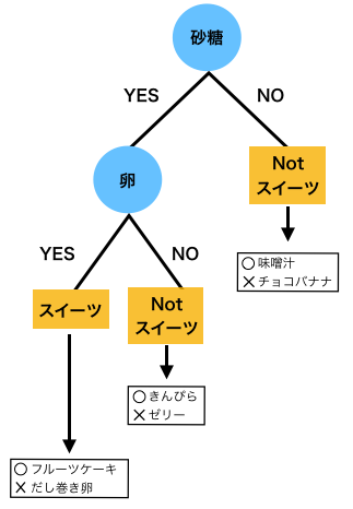 f:id:reqly-tokyo:20180704004022p:plain f:id:reqly-tokyo:20180704004022p:plain