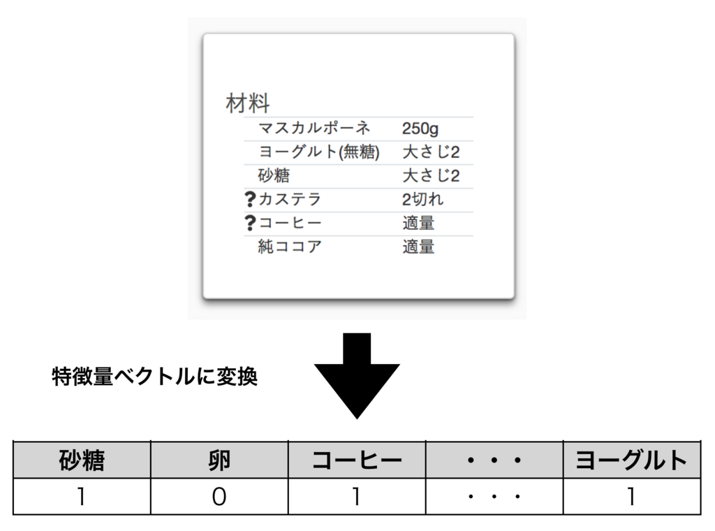 f:id:reqly-tokyo:20180704122811p:plain f:id:reqly-tokyo:20180704122811p:plain