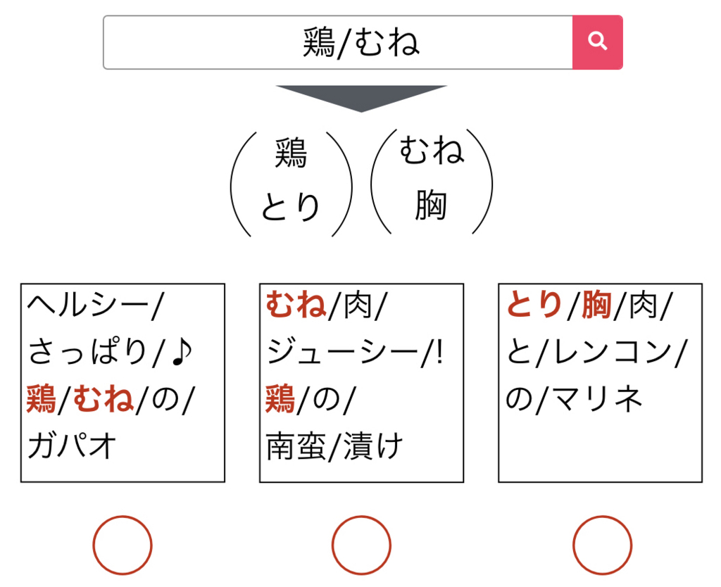 f:id:reqly-tokyo:20180728192759j:plain f:id:reqly-tokyo:20180728192759j:plain