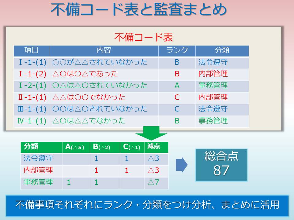 f:id:rerere_oyaji:20190113151325j:plain