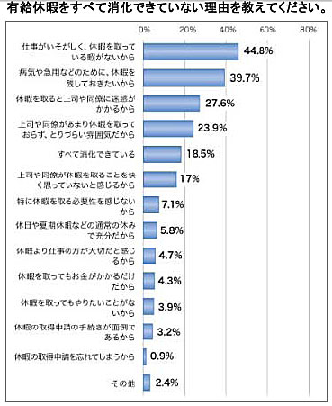 知っておくべき有給休暇の義務化とルール アルバイトでも取得できます マネー インフォメーション