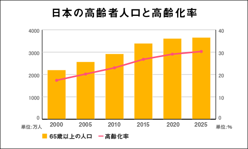 f:id:rerizum:20180920221245p:plain f:id:rerizum:20180920221245p:plain