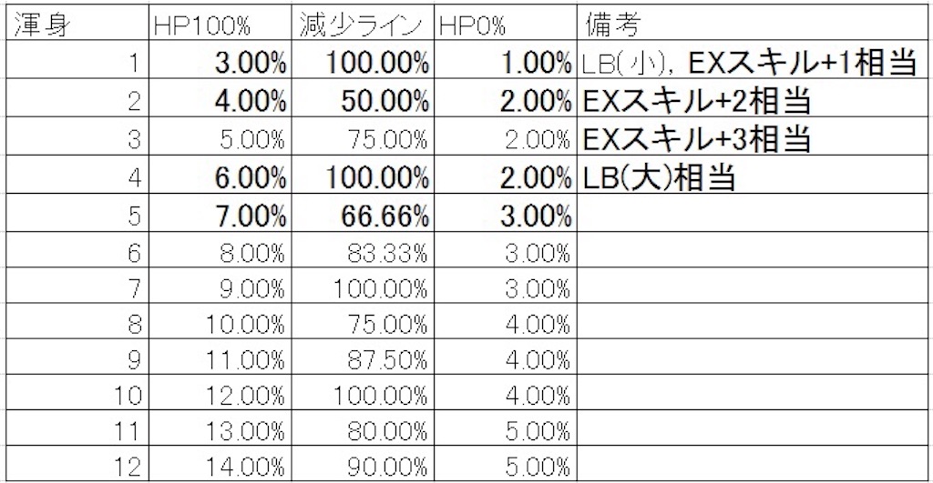 グラブル 渾身lb Resoleil S Blog