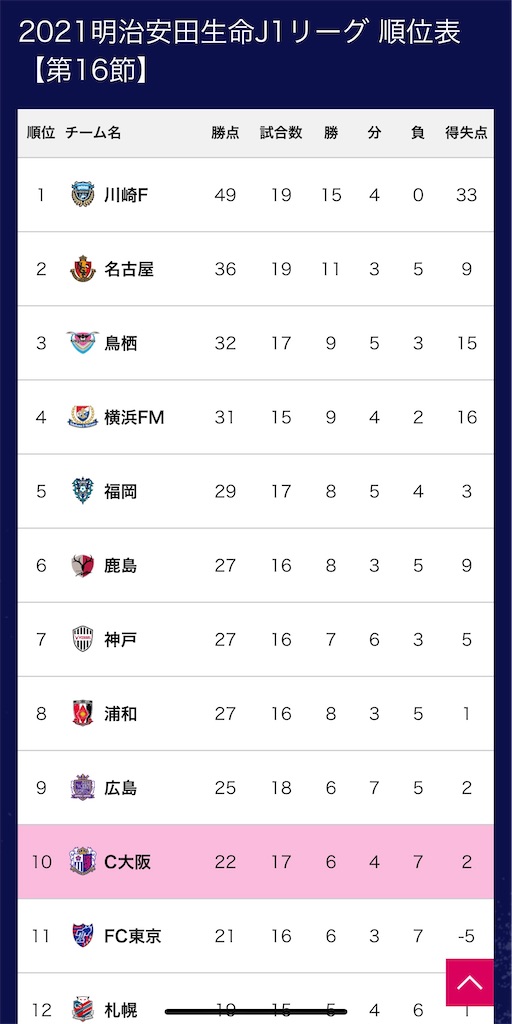 f:id:restart0814:20210527204217j:image