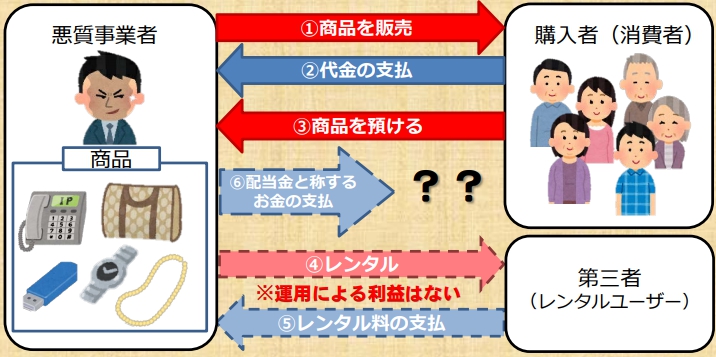 費用ゼロの投資 で高級車のローンを背負った人の末路 貯金00万からのセミリタイア継続中