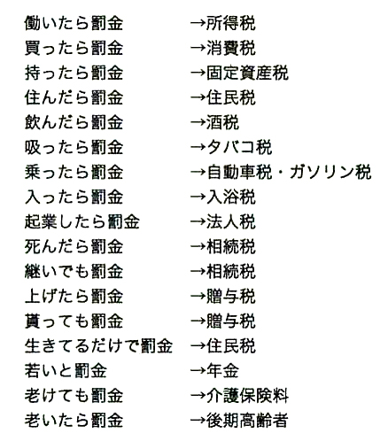 所詮この世は罰金だらけ
