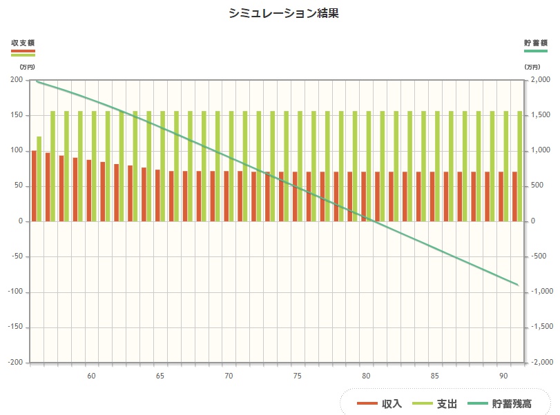 ライフプランシミュレーション