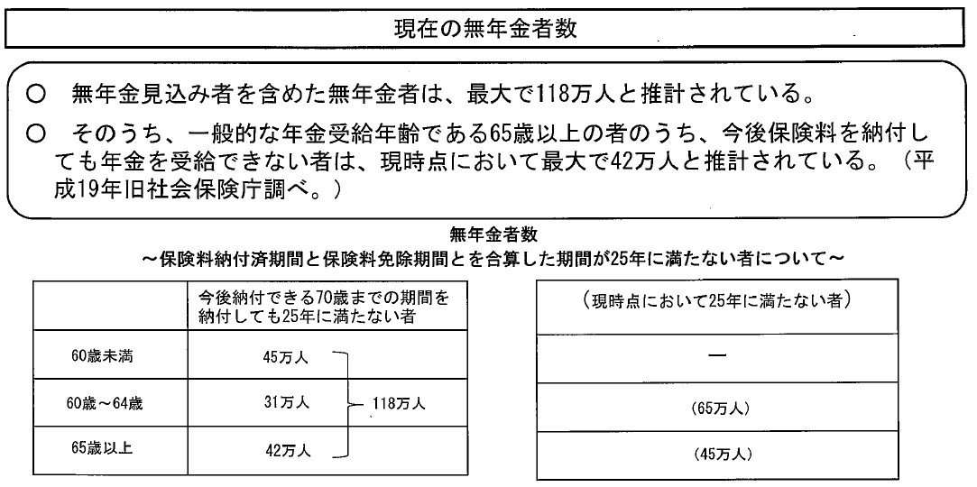 2007年4月1日無年金者数