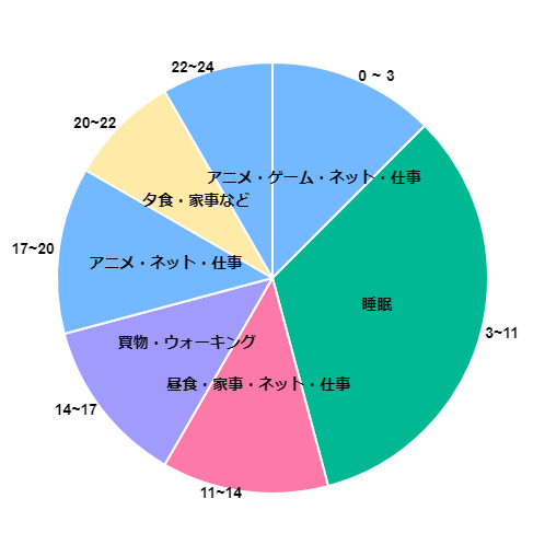 12年目スケジュール