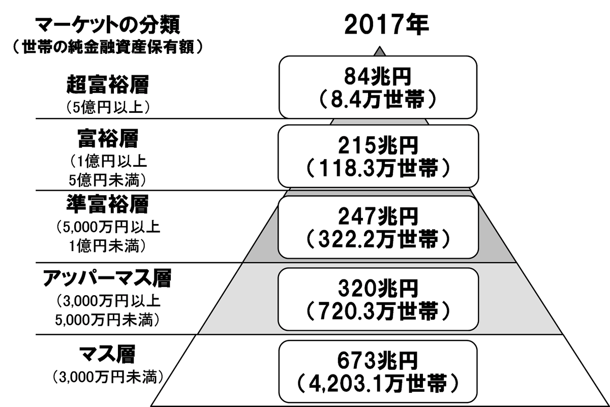 f:id:retire50:20200814150043p:plain