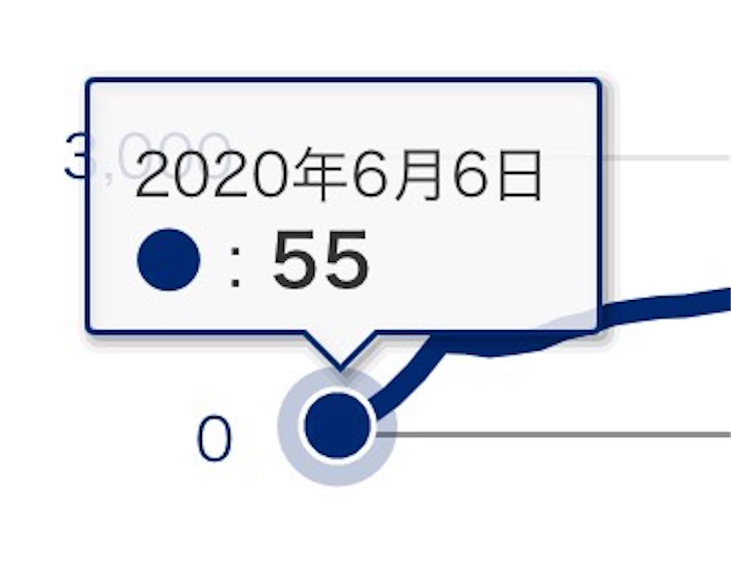 は と ボーナス paypay 運用