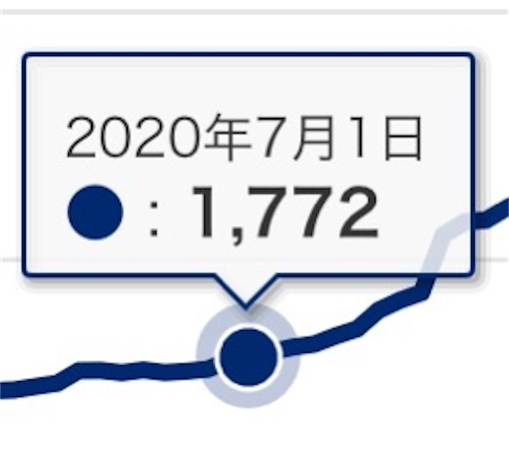 f:id:retire60:20200816122219j:plain f:id:retire60:20200816122219j:plain