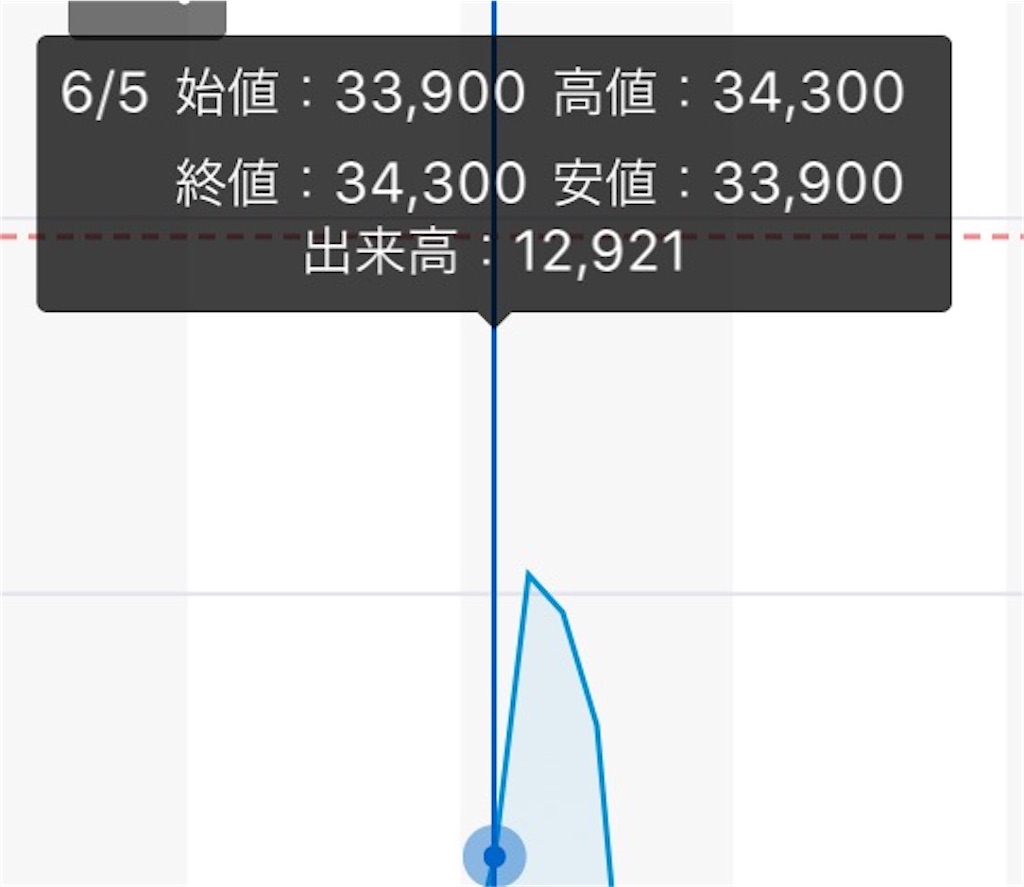 f:id:retire60:20200816122927j:plain f:id:retire60:20200816122927j:plain