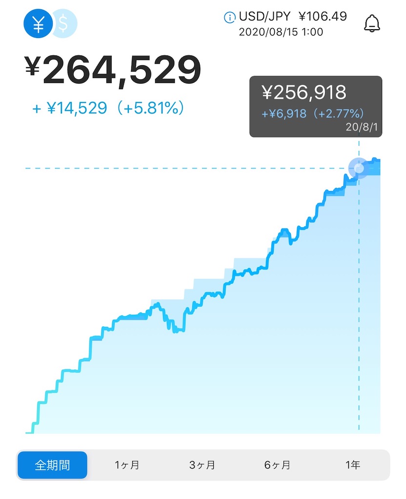 f:id:retire60:20200816140836j:plain f:id:retire60:20200816140836j:plain