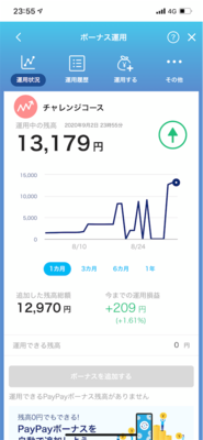 PayPayボーナス運用スクショ