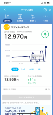 PayPayボーナス運用スクショ