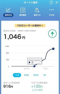 PayPayボーナス運用