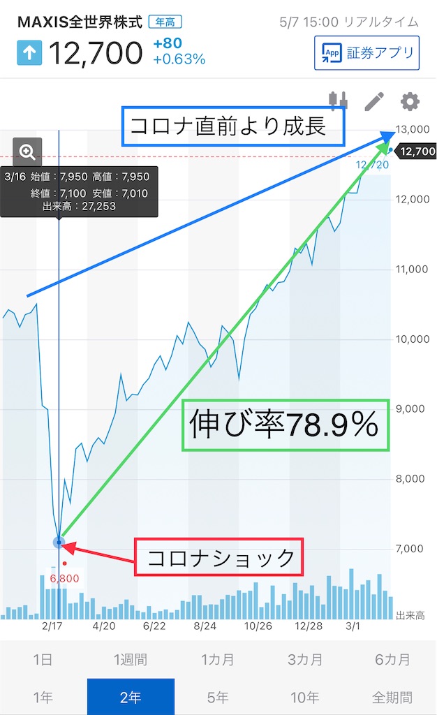 f:id:retire60:20210515085021j:image f:id:retire60:20210515085021j:image