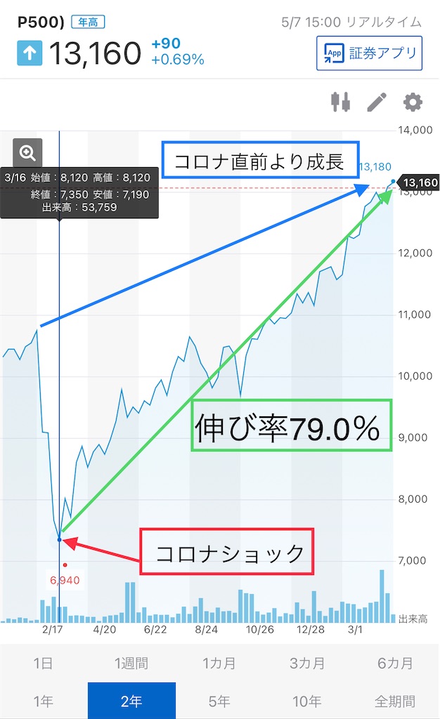 f:id:retire60:20210515085025j:image f:id:retire60:20210515085025j:image