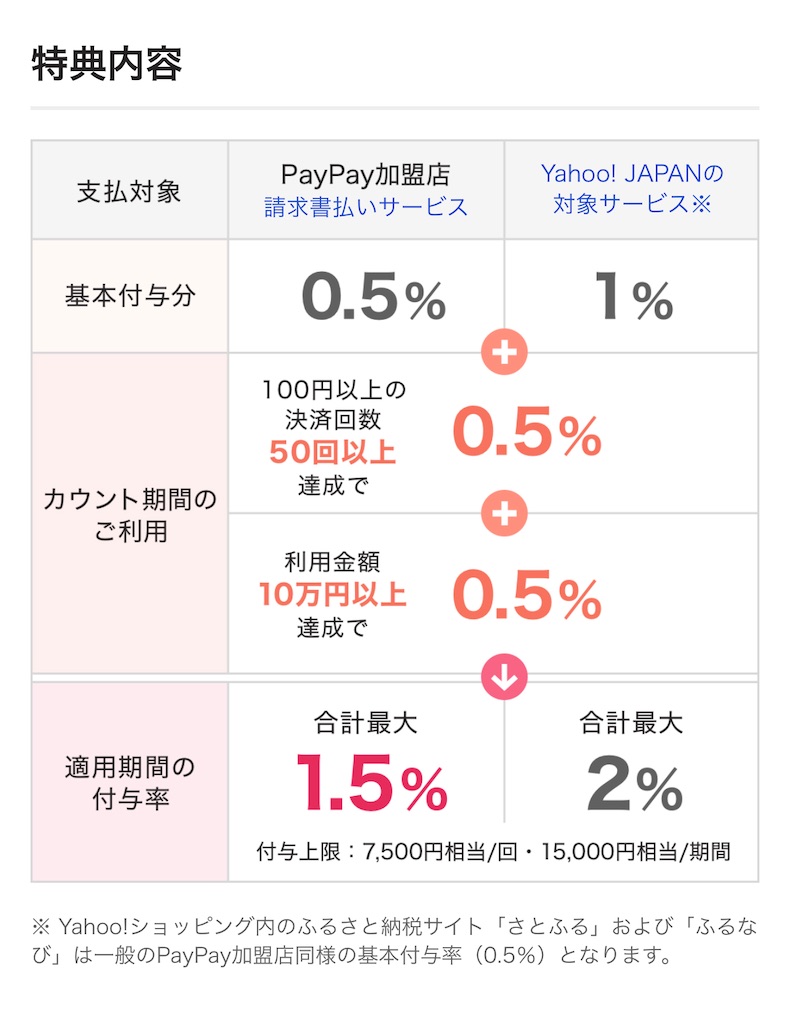 f:id:retire60:20210523175650j:image f:id:retire60:20210523175650j:image