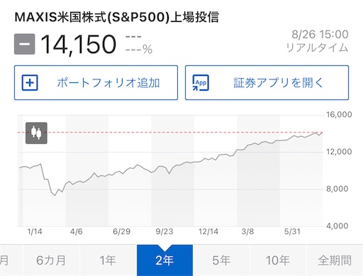 f:id:retire60:20210827075030j:plain