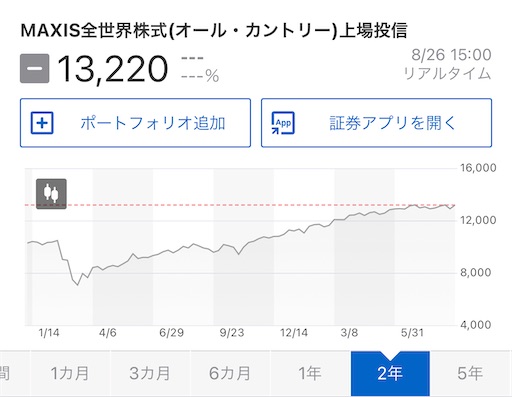 f:id:retire60:20210827075033j:plain
