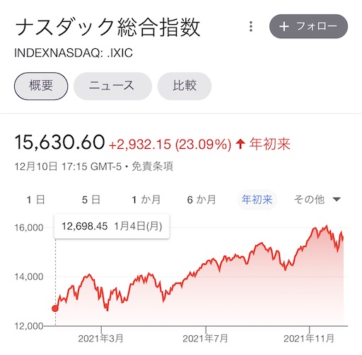 f:id:retire60:20211212234342j:plain