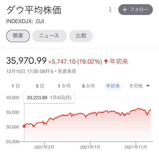 f:id:retire60:20211212234345j:plain