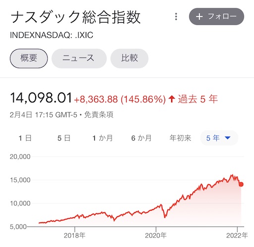 f:id:retire60:20220207193033j:plain