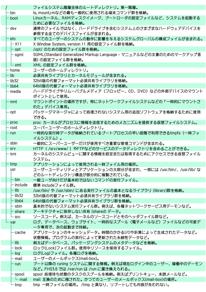 f:id:retireSaki:20181214142829j:plain f:id:retireSaki:20181214142829j:plain