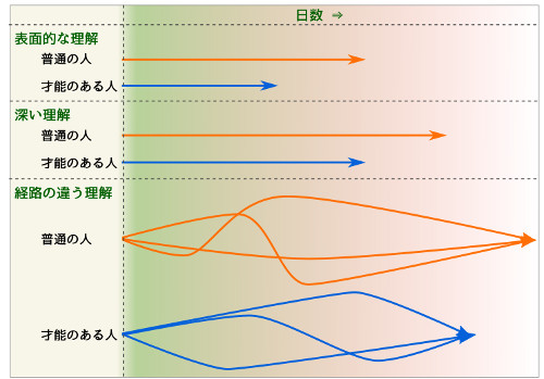 f:id:retireSaki:20181220155306j:plain f:id:retireSaki:20181220155306j:plain