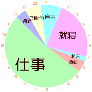 f:id:retirehumanlife:20210607224238p:plain